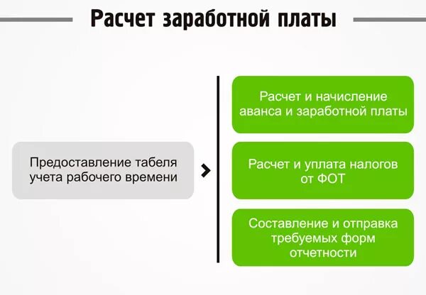 Между авансом зарплатой