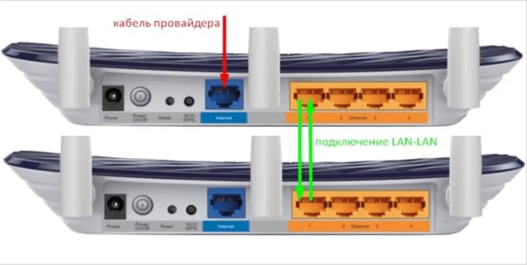 Роутер ван лан. Wan-порт роутера с lan-портом. порт wan на роутере что это. кабель wan для роутера. роутер 2 lan.