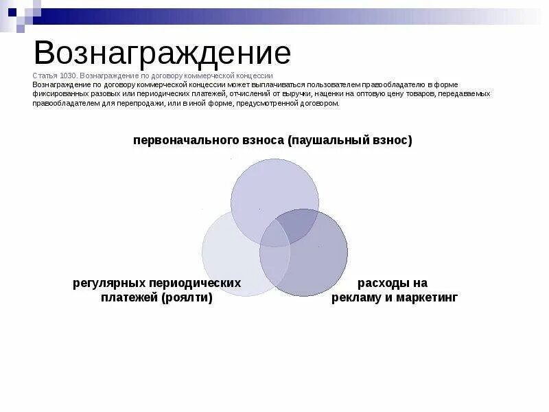 Не предусматривает вознаграждение договор. Вознаграждение по договору. договор коммерческой концессии. договор коммерческой концессии схема. формы коммерческого контракта.