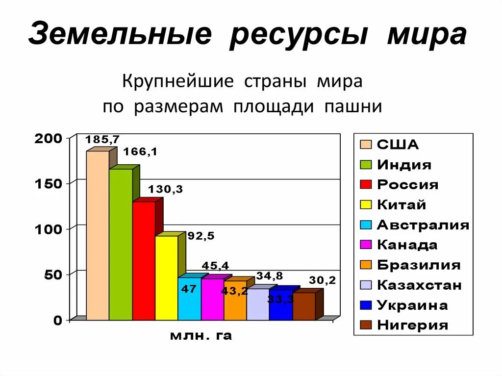 Наибольшую площадь сельскохозяйственных земель занимают. Земельные ресурсы Китая структура земельного фонда.