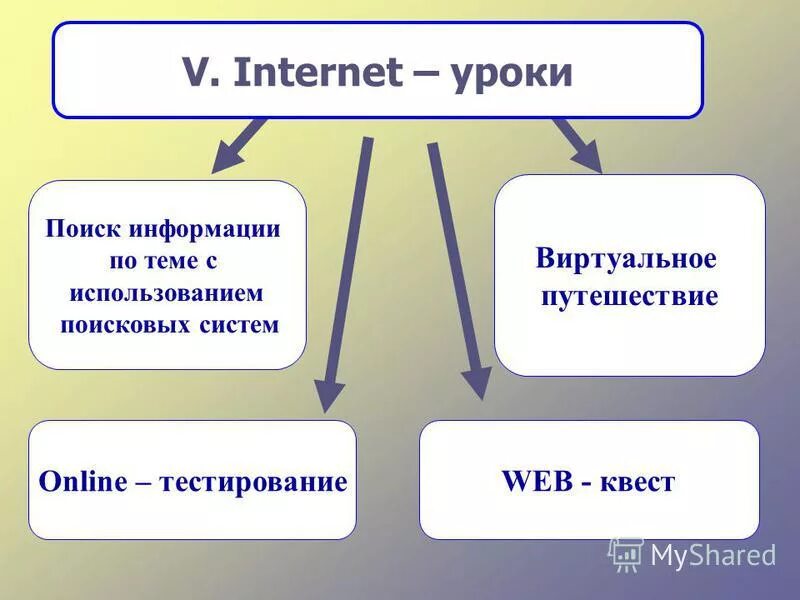 Интернет урок 6 класс