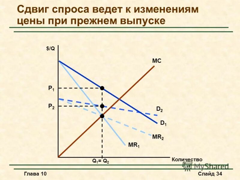 Условия монопсонии