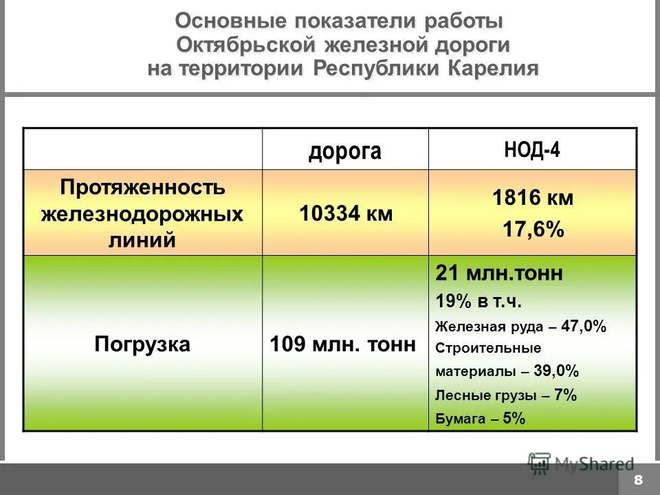 Количественные показатели работы железнодорожного транспорта. Показатели работы жд транспорта. Количественные и качественные показатели ржд. Основные показатели работы железных дорог. Количественные показатели эксплуатационной работы железных дорог.