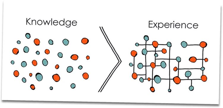 Knowledge experience. Experience and knowledge. Experience опыт. Knowledge vs experience. Knowledge and experience 4.