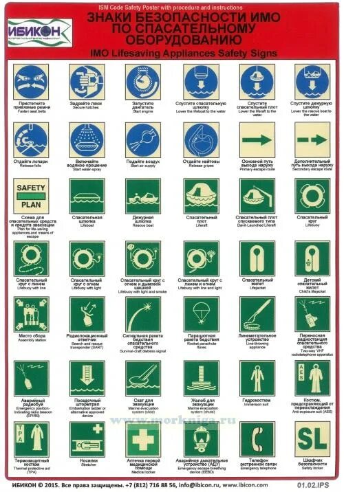 Токарные державки расшифровка маркировки. Таблица номиналов конденсаторов керамических. Маркировка. Маркировка каталог. Обозначение сменных пластин для токарных резцов.