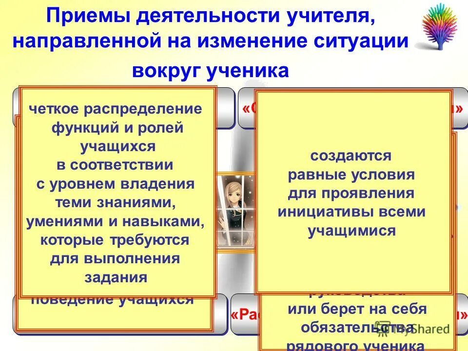 Поведенческий профиль это. Распределение инициативы. Распределение инициативы. Триада в культуре это. Национальные проекты россии.