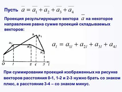 Векторная сумма сил равна