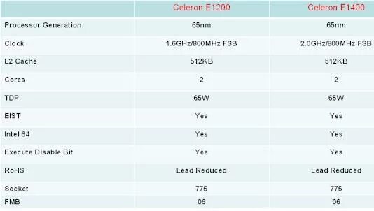 Сравнение intel celeron. E1400 Celeron характеристики. E1200 Celeron характеристики. Celeron 800. Чехъядерный селерон характеристики.