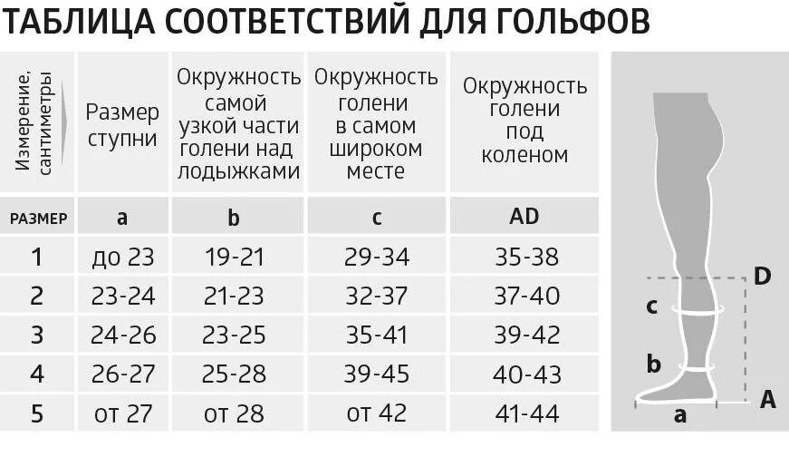 Как подобрать компрессии чулок. Размер компрессионных гольф таблица. Компрессионные чулки параметры 2 класс компрессии. Компрессионные чулки 2 класс компрессии для женщин 1 размер. Компрессионные чулки 2 компрессии b. well.