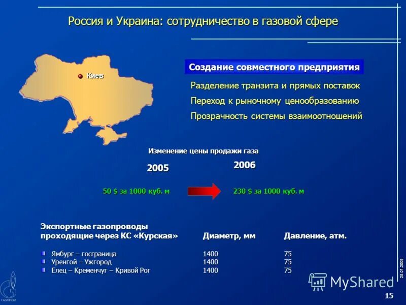 Перспективы развития газовой