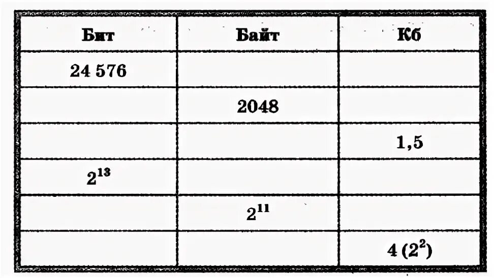 Выразите объем информации в различных единицах заполните таблицу. Выразите объем информации в различных единицах заполняя таблицу. Выразите количество информации в различных единицах. Заполните таблицу выражая объем информации в различных единицах. Заполни таблицу информатика 7 класс