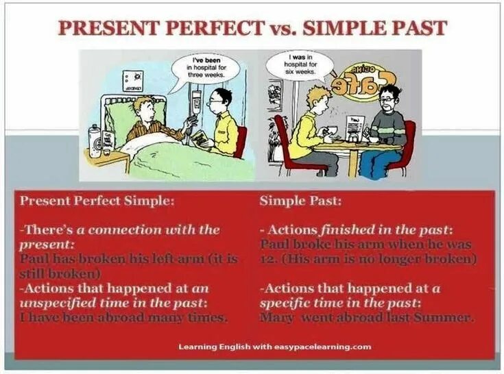 Fly past perfect. Паст перфект. Past perfect маячки. Fly past perfect. Fly past perfect.