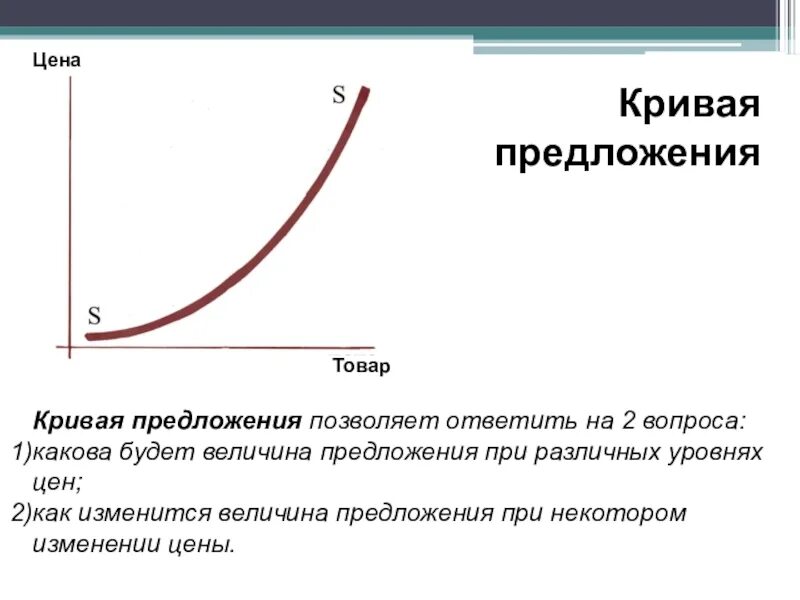Кривая спроса и предложения экономика 10 класс. Предложение это в экономике определение. Кривая предложения Обществознание. Понятие предложения в экономике.