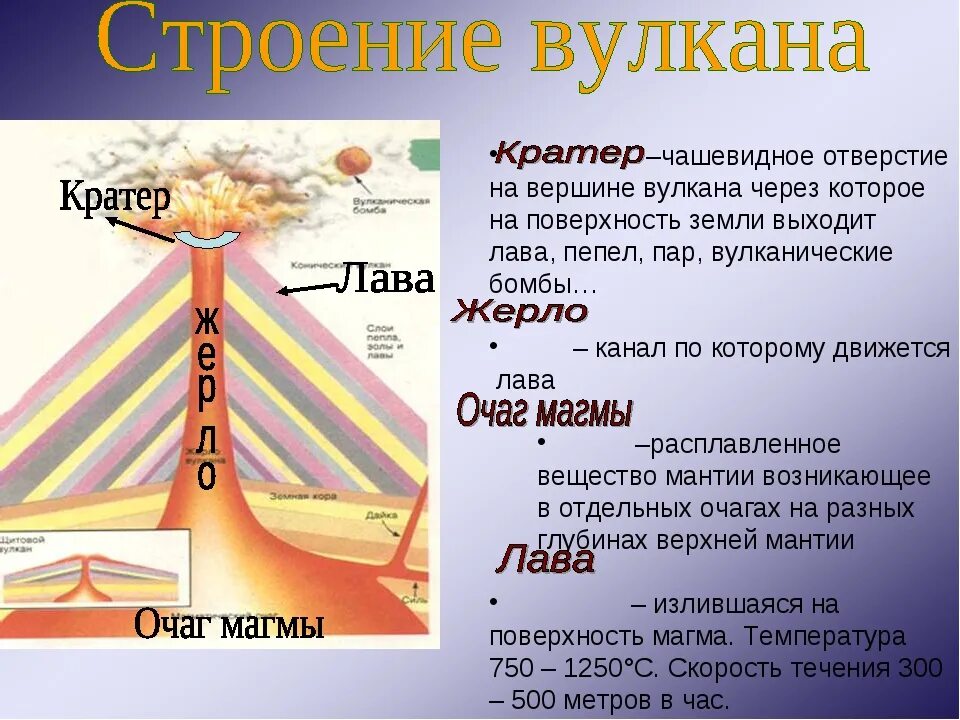 Вулкан определение 5 класс. Строение вулкана. Строение вулкана для детей. Строение вулкана и землетрясение. Презентация на тему вулканы и землетрясения.