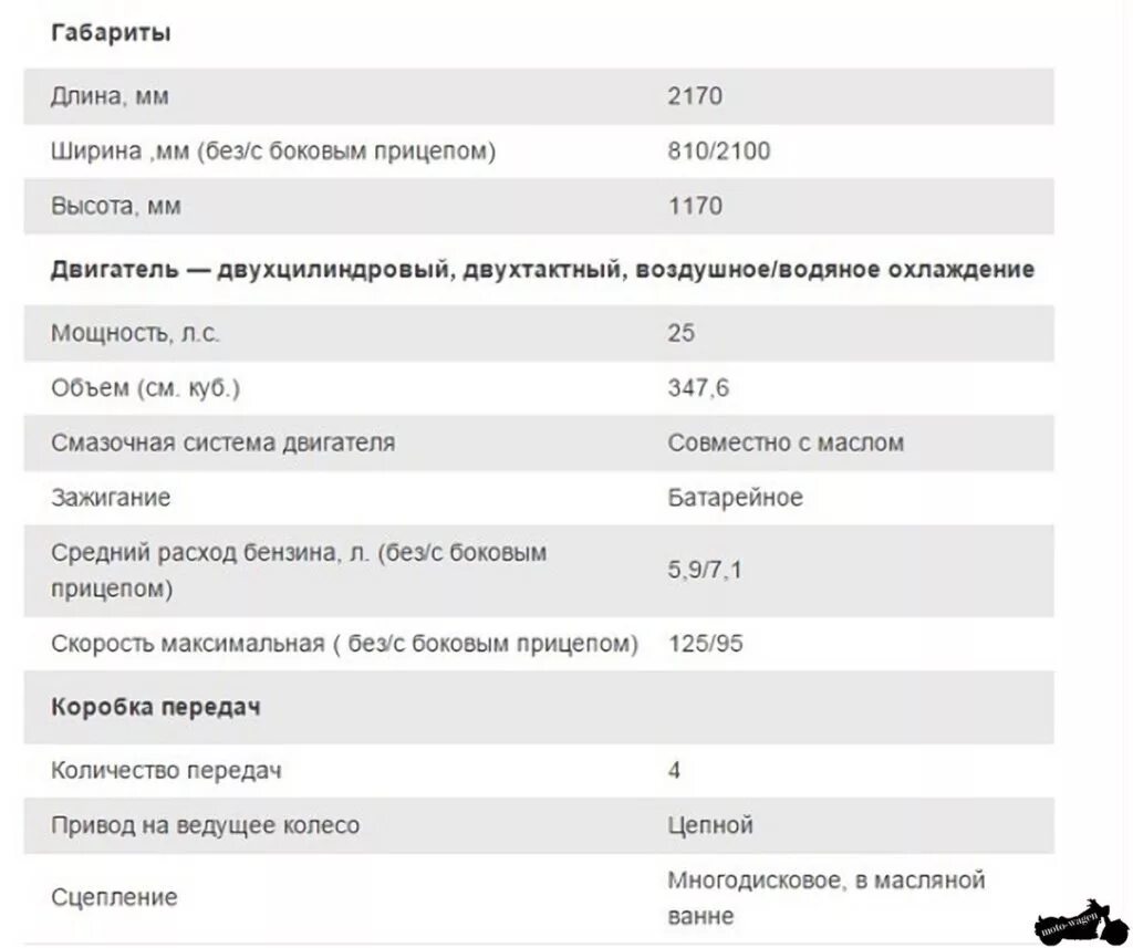 ИЖ Юпитер 5 технические характеристики двигателя. Мотор ИЖ Юпитер 5 характеристики. ИЖ Юпитер 5 технические характеристики. ИЖ Юпитер 5 характеристики двигателя.