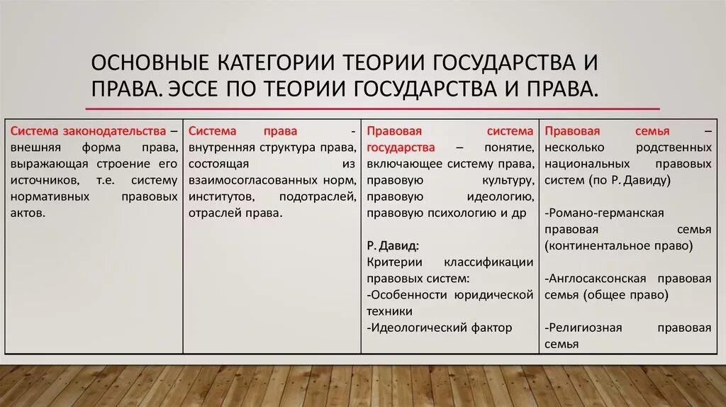 Правовые категории рф. Категории теории государства. Основные категории теории государства. Основные государственно правовые категории.