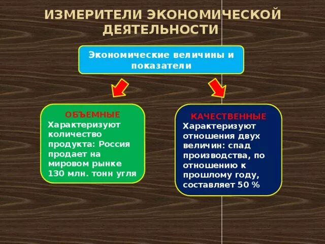 Экономика и экономические величины. Экономические величины. Экономические величины и показатели. Объёмные и качественные показатели экономики. Экономические измерители.