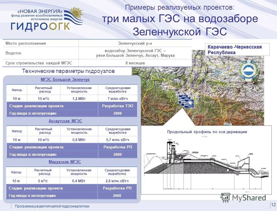 Принцип работы электрогенератора гидроэлектростанции. Схема производства электроэнергии на гэс. Влияние гэс на окружающую среду. Мини гэс 1 мвт. Гэс 2 москва разрез.