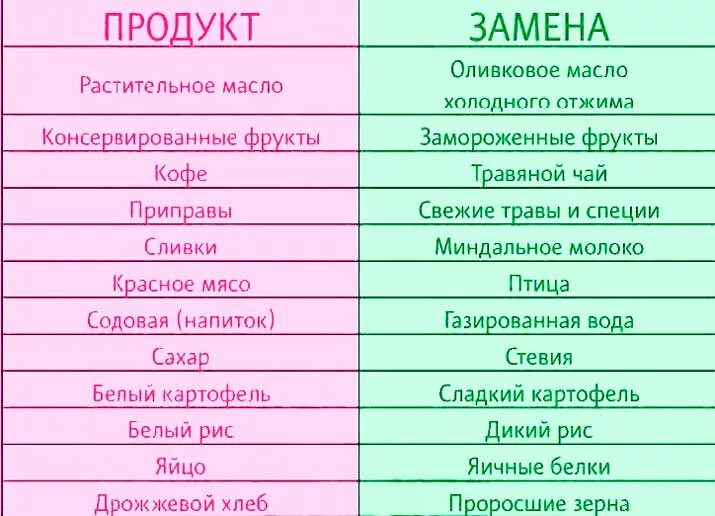 Какие продукты нельзя есть выбери один вариант