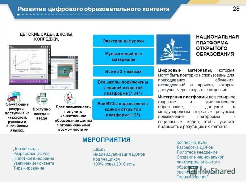 Подключения к платформе. Программное обеспечение автоматизированных систем. Волоконно-оптический схема подключения к роутеру. Программное обеспечение автоматизированных систем. Подключения к платформе.