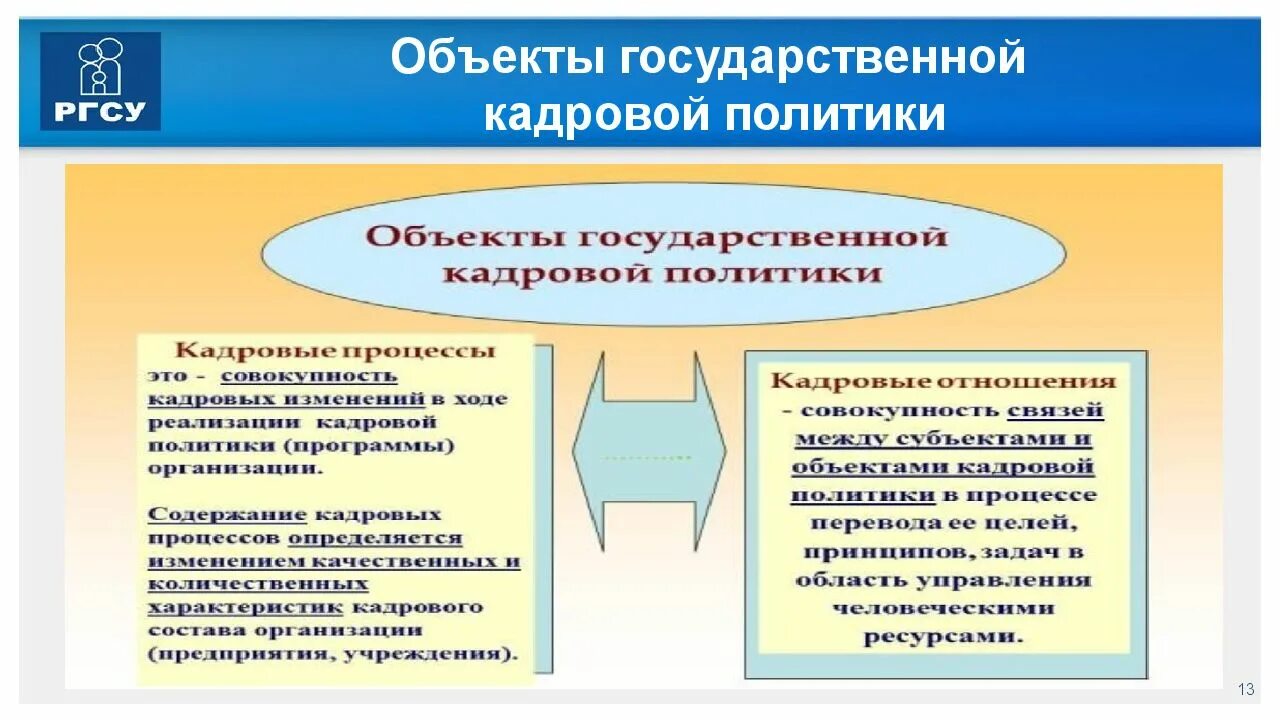 Объекты госуственнойкадровой политики. Объекты государственной кадровой политики. Основы государственной кадровой политики. Субъекты и объекты государственной кадровой политики. Кадровая политика ее организация