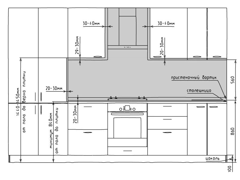 Высота фартука от столешницы. Высота кухонной столешницы стандарт для кухни от пола. Высота столешницы кухонного гарнитура стандарт для кухни от пола. Высота кухонной столешницы стандарт для кухни от пола до столешницы. Высота фартука на кухне икеа.