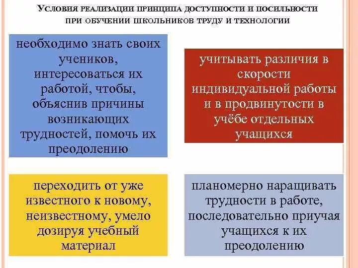 Дидактические условия организации. Принцип посильности обучения. Принцип доступности и посильности обучения. Дидактические условия обучения. Посильность это в педагогике.