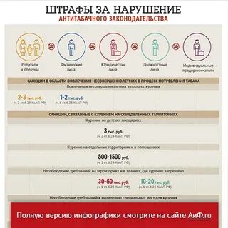 Штрафы сфр 2024