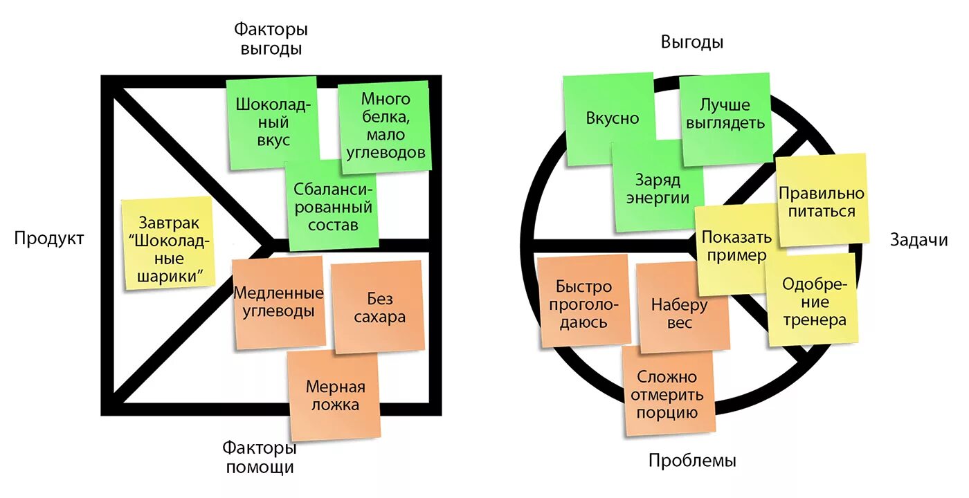 Факторы выгоды