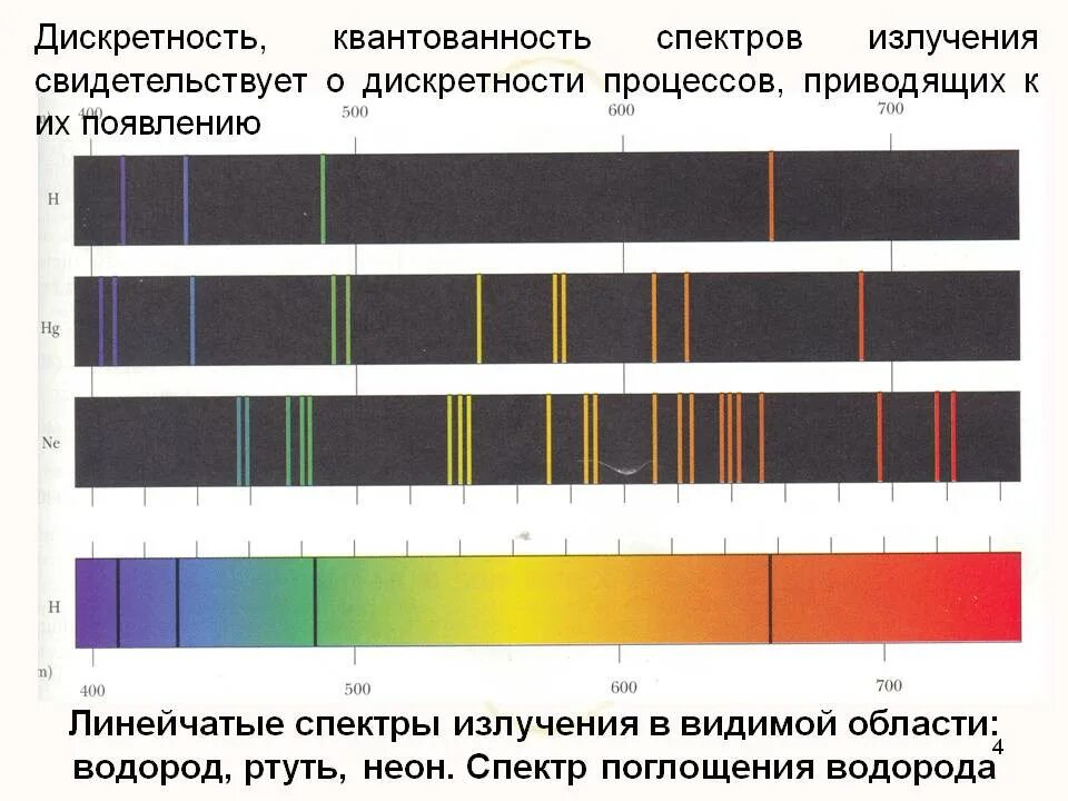 На рисунке приведены спектры излучения атомарных водорода. Линейчатый спектр водорода. Спектр излучения кобальта 60. Линейчатый спектр излучения. Линейчатый спектр излучения аргона.