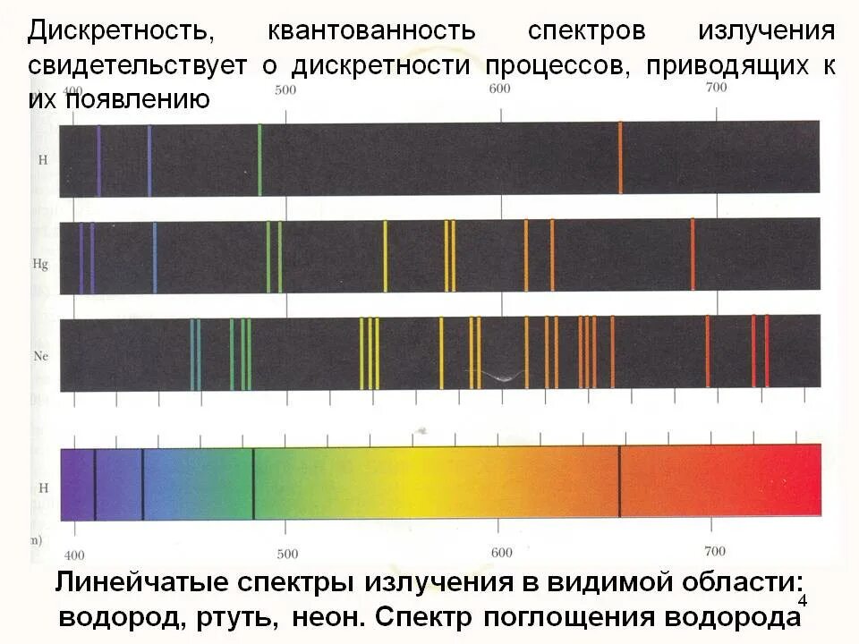 Фф спектр читать. Линейчатый спектр водорода. Спектр излучения кобальта 60. Линейчатый спектр излучения. Линейчатый спектр излучения аргона.