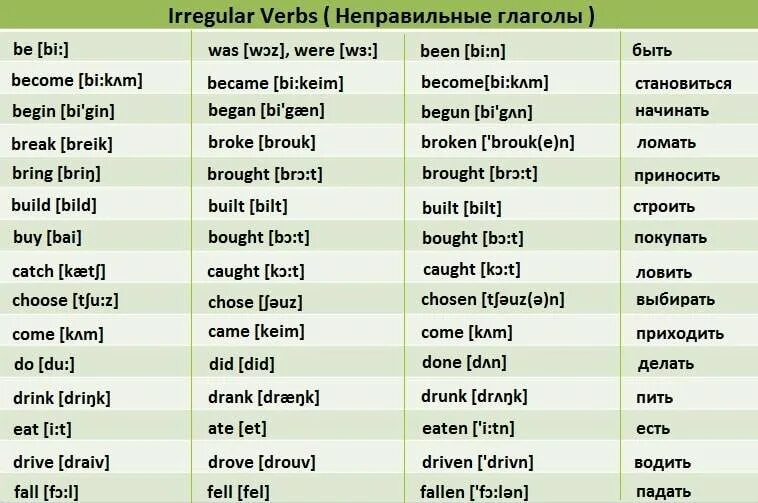 Перевод слова глаголом