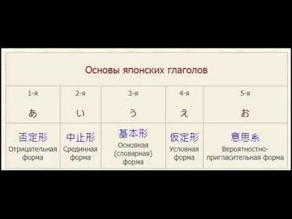 Основа японского