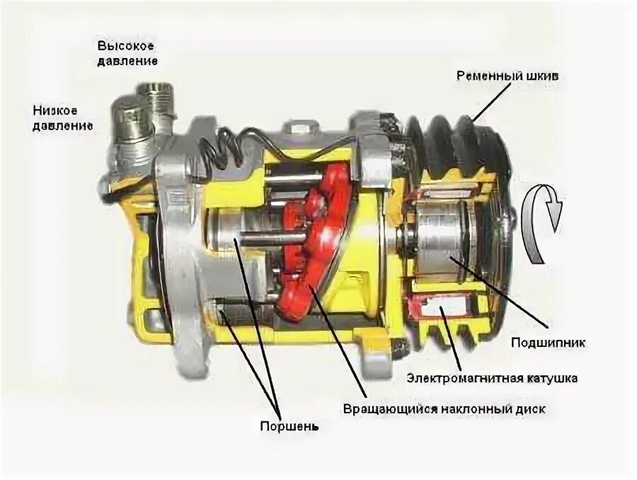 Ремкомплект муфты компрессора кондиционера Denso. Ремкомплект компрессора кондиционера 1 HDT. 10s17c муфта компрессора. Компрессор кондиционера Пежо 308.