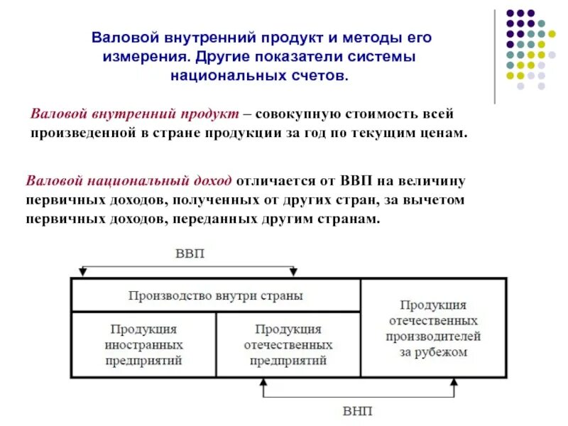 Валовый доход счета. Показатели экономики ВВП ВНП. Валовой национальный продукт методы измерение. Внутренний валовый продукт и внутренний национальный продукт. Метод расчета ВВП И ВНП.