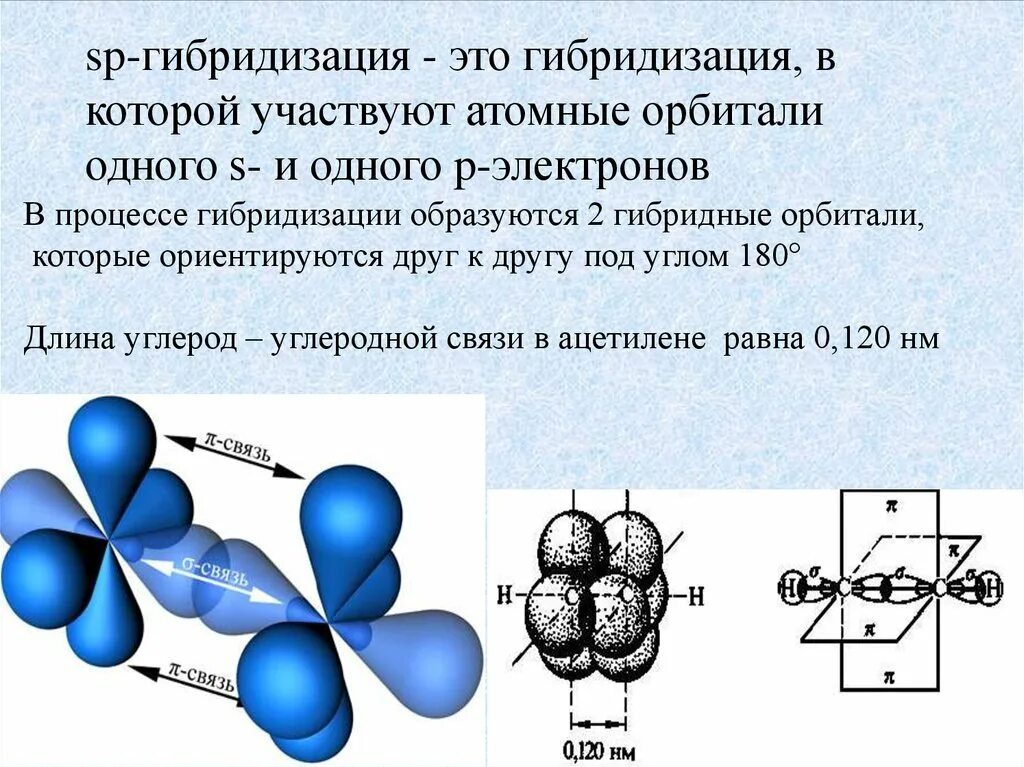 Ацетилен состояние гибридизации. Алкины строение и SP гибридизация. Строение алкинов гибридизация. Строение связь Алкины. Алкины строение молекулы.