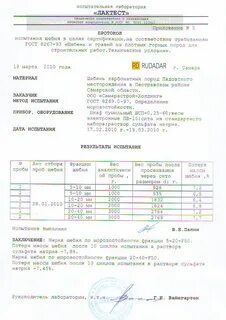 Протокол испытания щебня