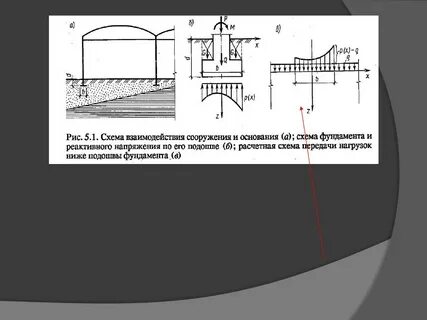 Грунтовое основание
