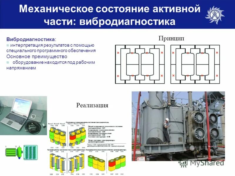 Техническое состояние электрического оборудования. Датчики вибродиагностики подшипников клетей тренды. Оборудование для вибродиагностики высоковольтных трансформаторов. Диагностирование электрооборудования методом вибродиагностики.. Методы вибрационной диагностики.