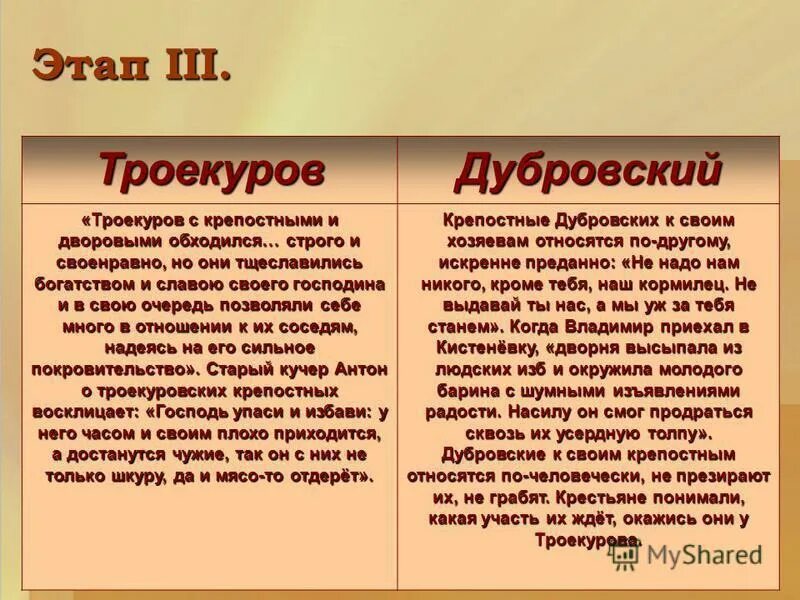 Троекуров цитаты из текста. Троекуров и дубровский сравнительная характеристика. дубровского-старшего и троекурова. дубровский презентация. характер троекурова и дубровского старшего.
