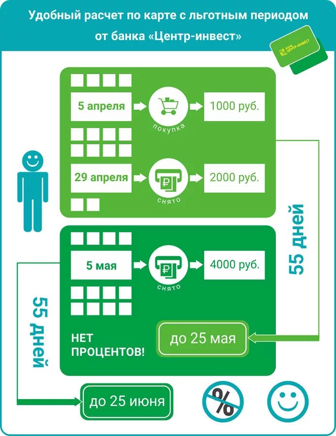 Карта центр Инвест. Банковская карта центр Инвест. Центр Инвест кредитная карта с льготным периодом. Карта центр Инвест банка.