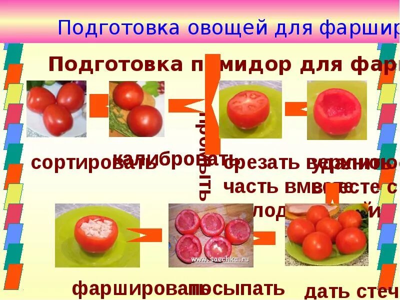 Обработки подготовки овощей. Подготовка овощей к фаршированию. Обработка овощей для фарширования. Подготовка помидоров для фарширования. Обработка помидора схема.