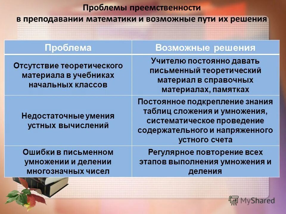 проблема преемственности в культуре