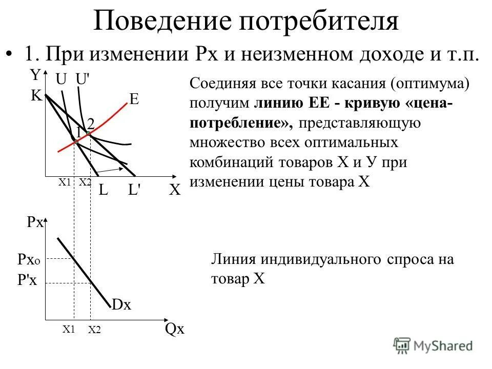 Спрос фирмы. Реакция потребителя на доход. Реакция потребителя на изменение цены. 1 изменение цен и дохода. Реакция потребителя на изменение цены.