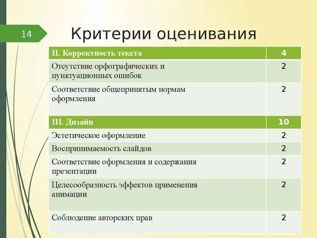 Оценка качества по биологии