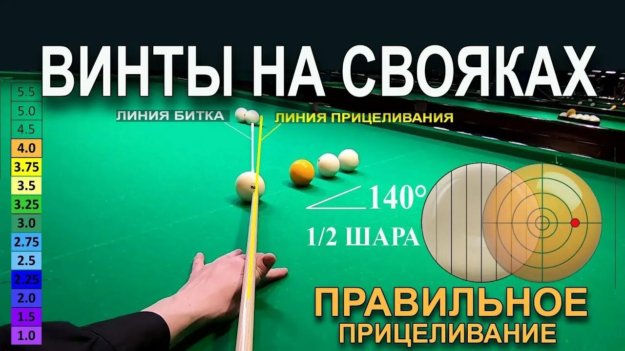 Как забивать шары в бильярде. Правильный удар в бильярде. Удары в русском бильярде. Винты в бильярде. Бильярд удары схемы.