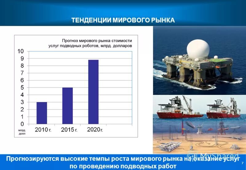 Основные тенденции гостиничного рынка. Специализированный рынок. Тенденции мирового рынка услуг. Структура мирового рынка услуг. Основные тенденции развития рынка.