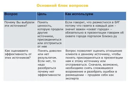 Блок вопросов