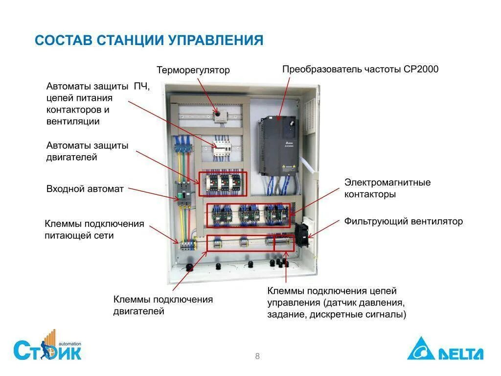 Автоматикой называется. Щит управления ЩУВ- 1в1-1вхп-пч330 (м245). Маркировка щитов управления вентиляцией. Схема подключения частотника на 2 пускателя. Щит управления вентиляцией с частотным преобразователем схема.