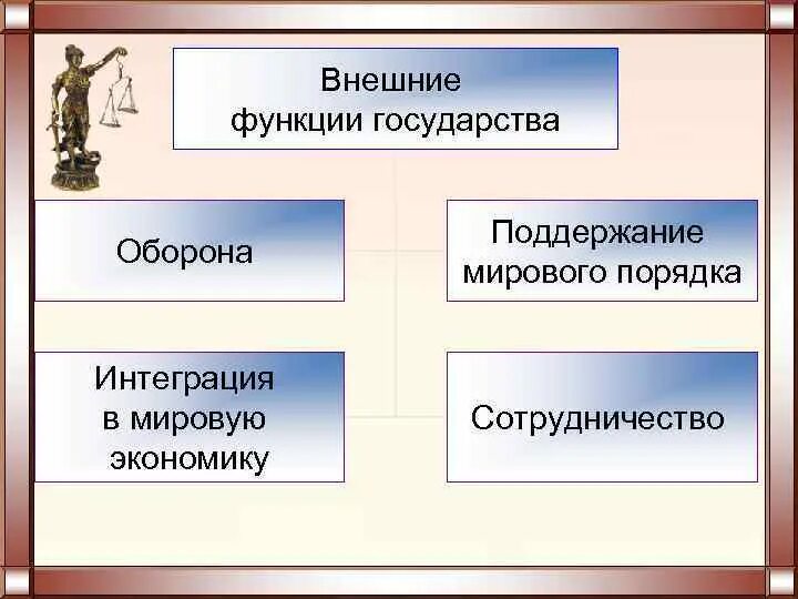 Функции государства